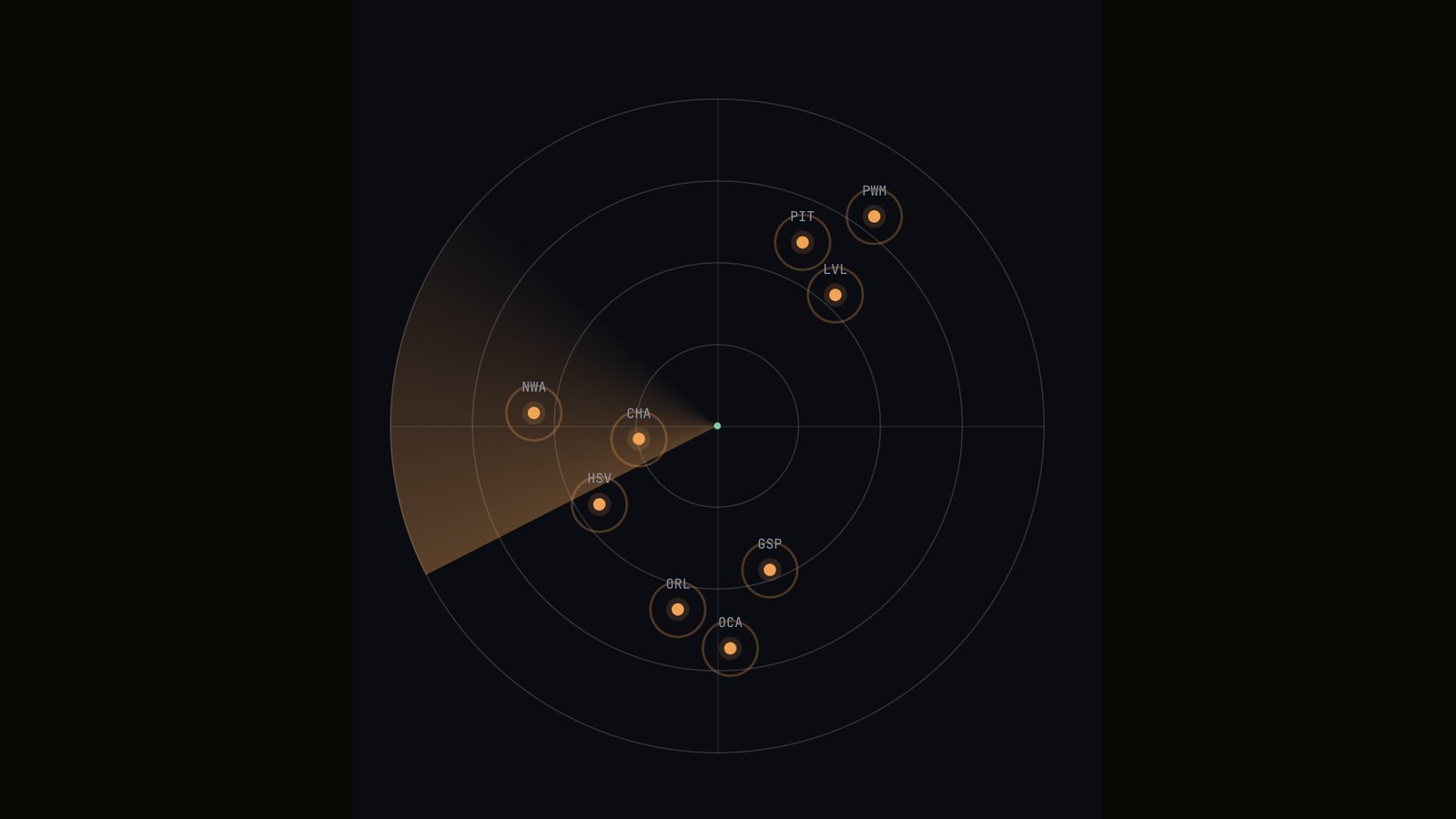 Prophesy Capital's Sightline Engine detection map showing tracked U.S. land markets