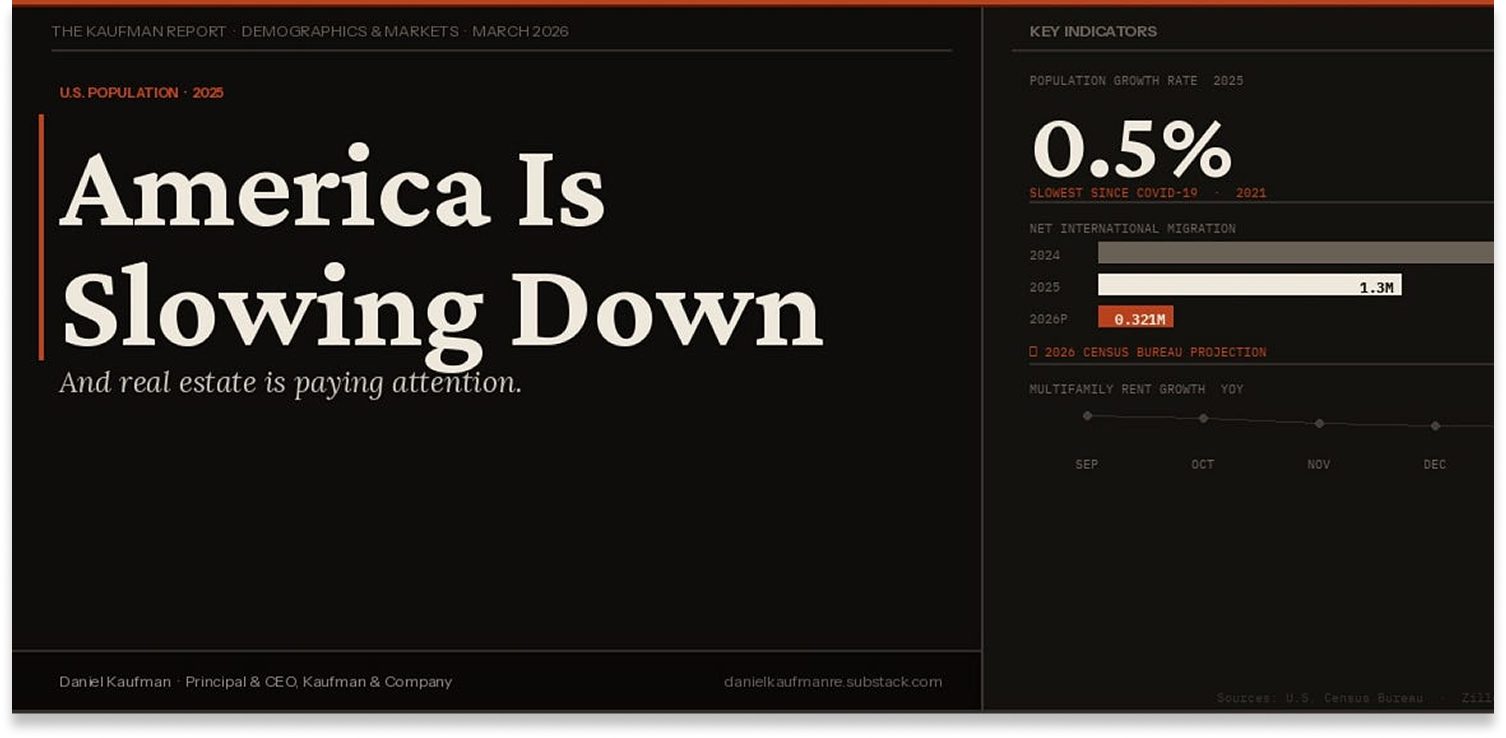 America's population growth slowing down graphic