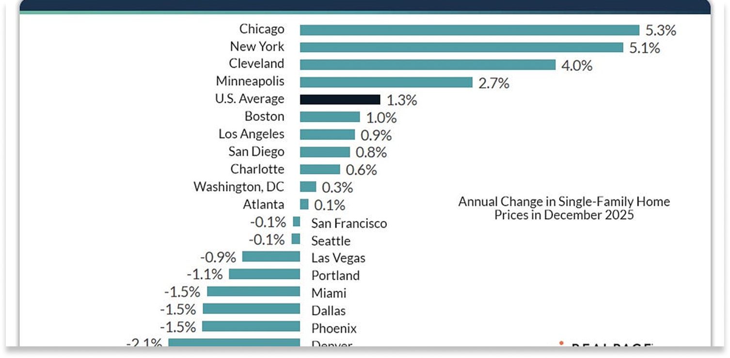 Single-family home price trends, 2025
