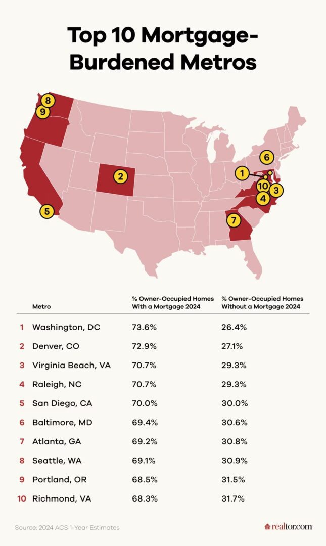 U.S. cities mortgage data visualization